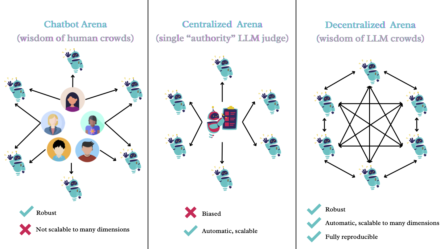 decentralized_arena