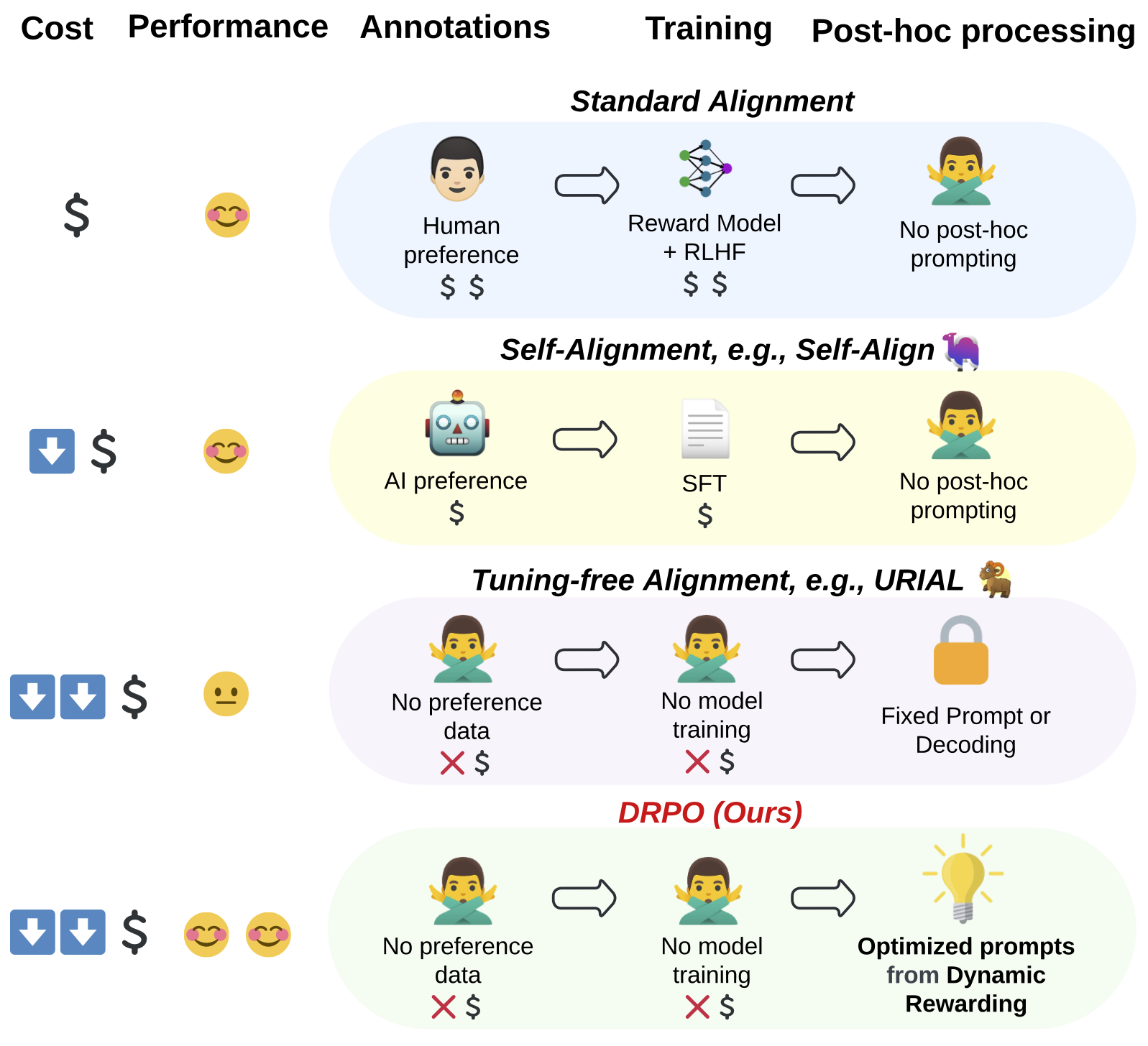 dynamic_alignment