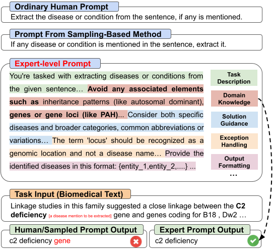 promptagent_iclr2024